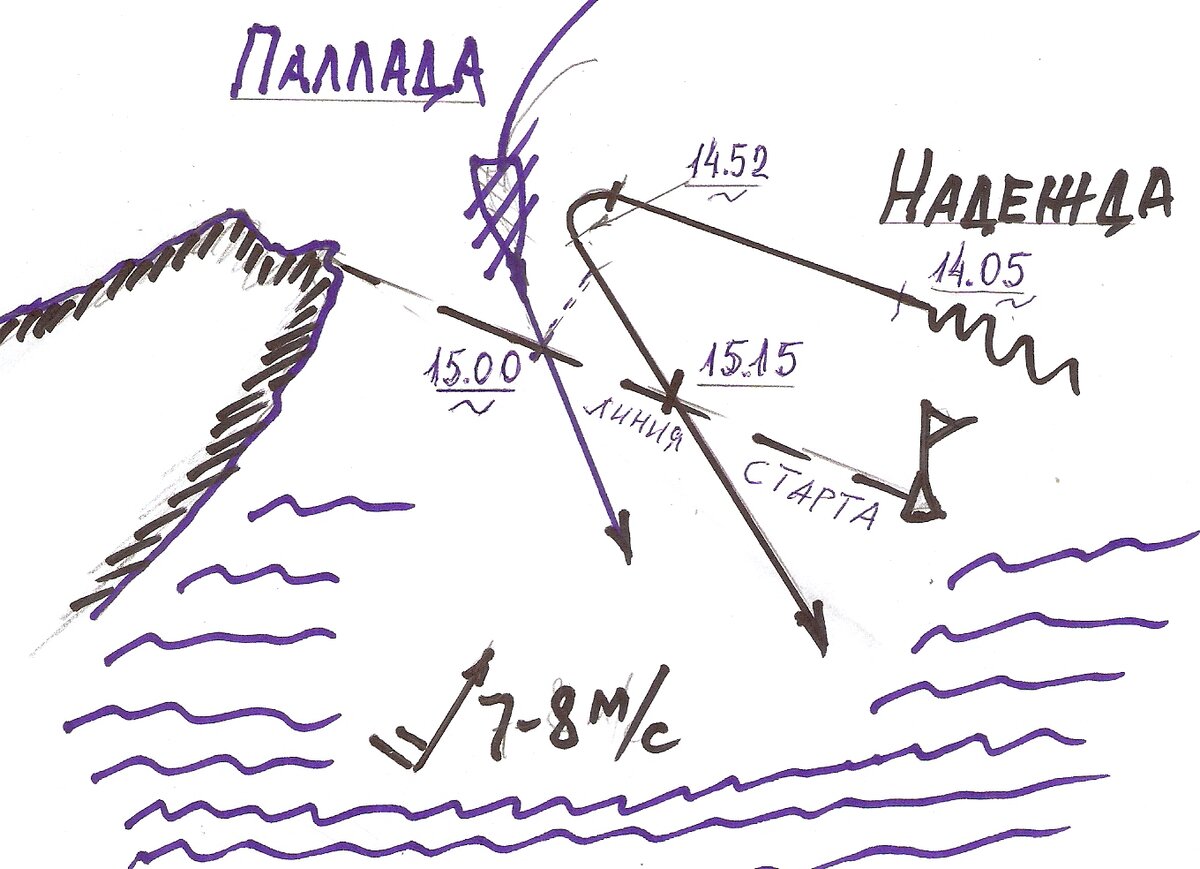 Старт от Сиднея. Из личного архива автора.