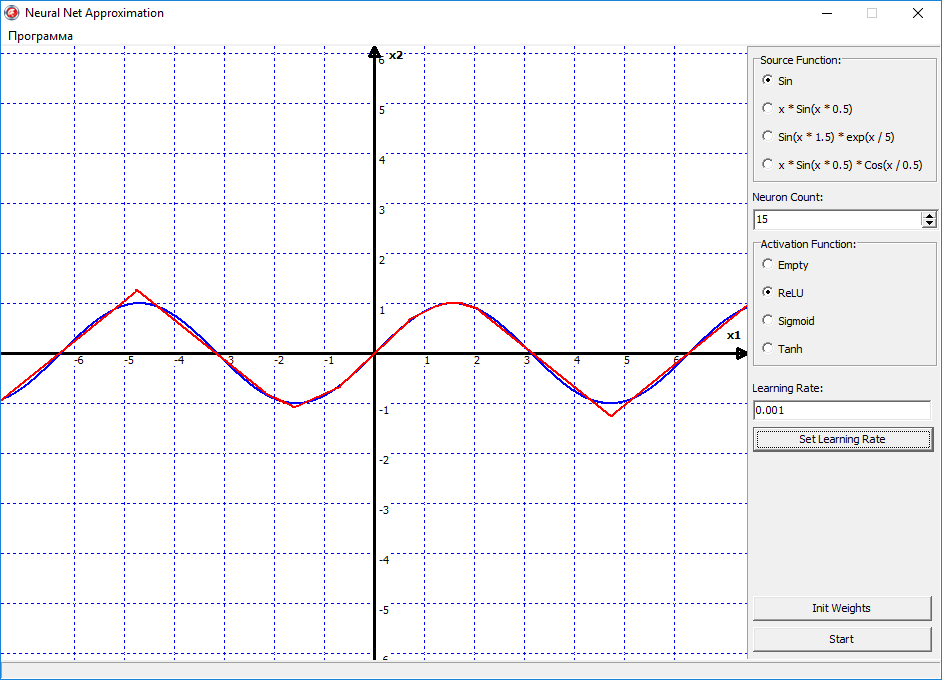 Аппроксимации синусоиды алгоритм. Основной период функции. Sin x. График функции sinx. Sin(π+x)=.