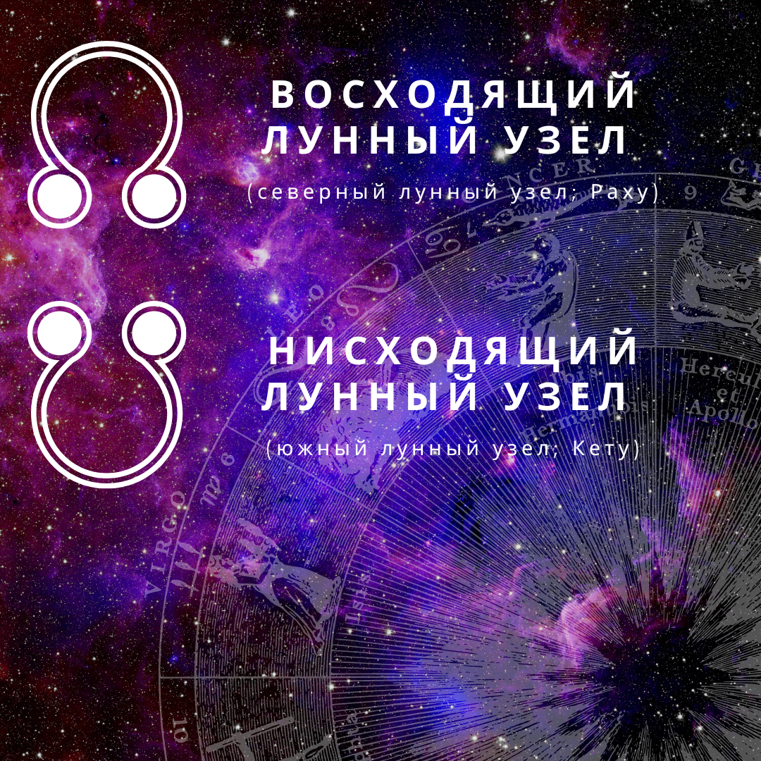 Символы Восходящего и Нисходящего Лунных узлов