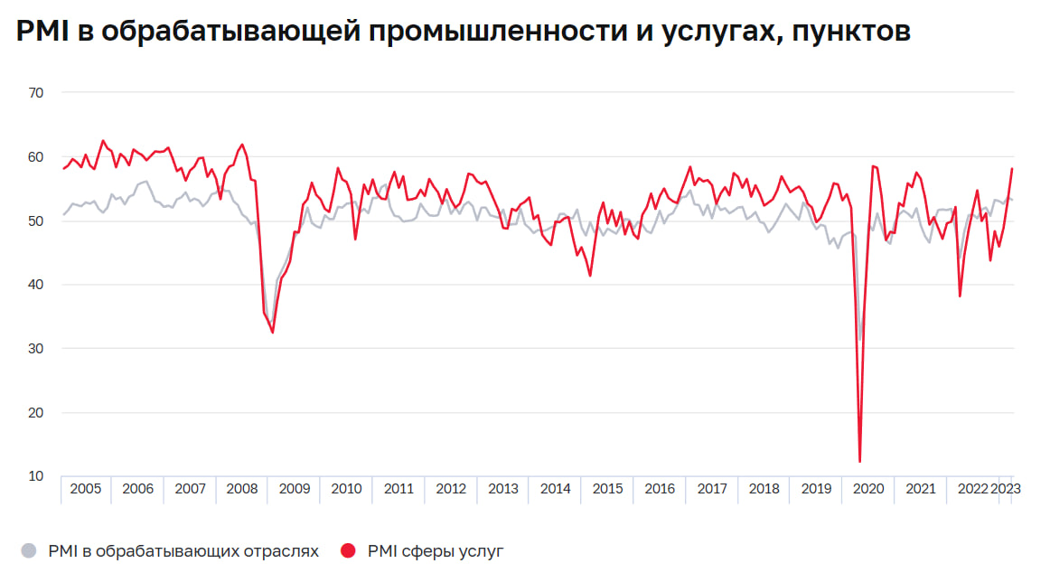 Статистика, графики, новости - 20.04.2023