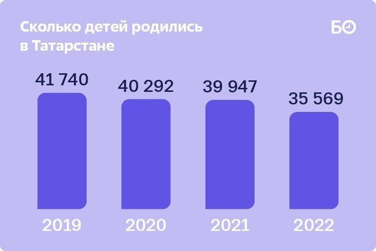 Врач-репродуктолог — о беременности и родах в 40+