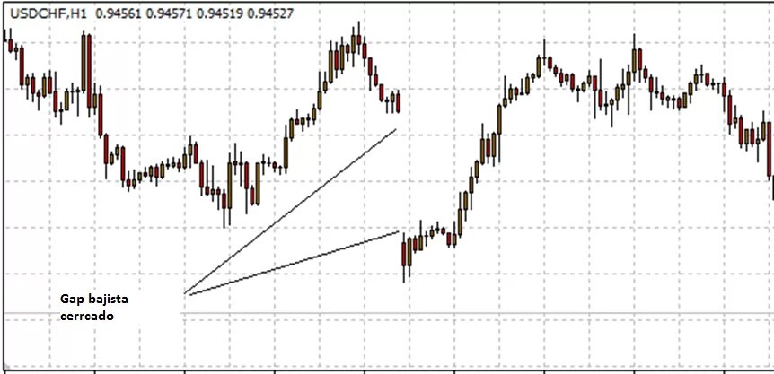 Пример гепа