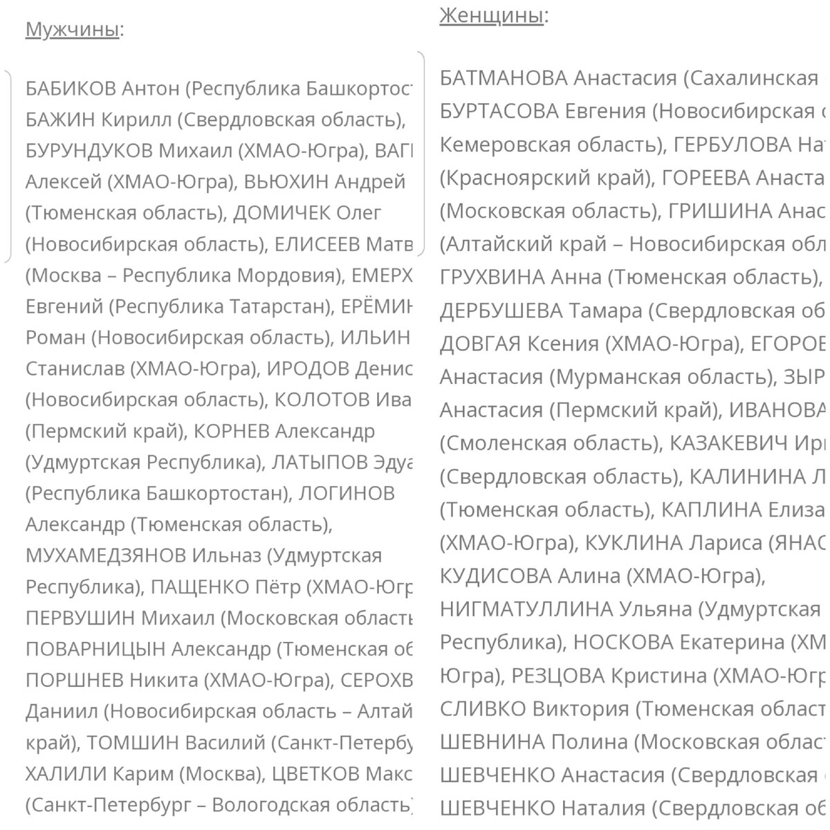 Расширенный список сборной России по биатлону. Далее их останется 32, а 16 - в резерве