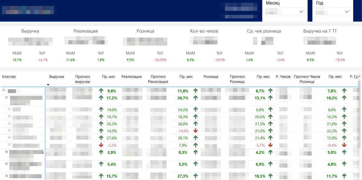 Первая версия отчета