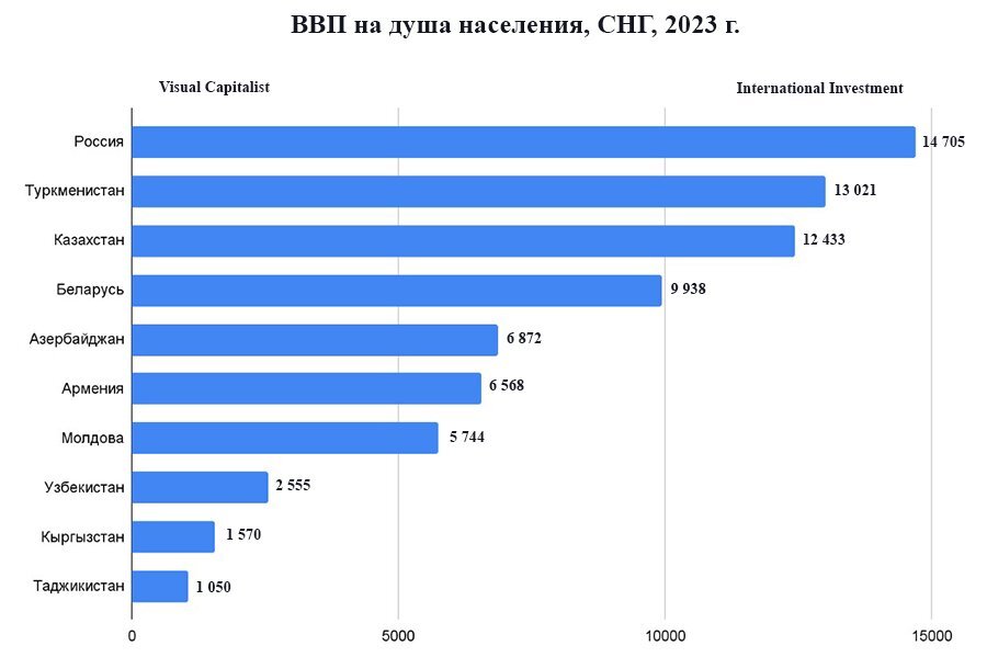 Люксембург ввп на душу