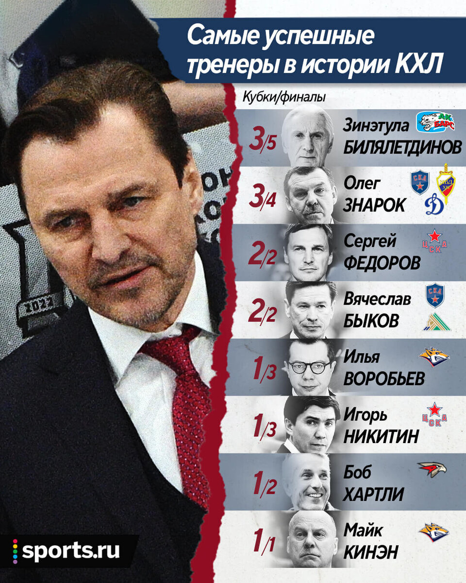 Зарплата хоккеистов кхл. Средняя зарплата хоккеиста в кхл. Зарплаты тренеров кхл. Заработная плата хоккеистов кхл. Заработная плата хоккеистов кхл.