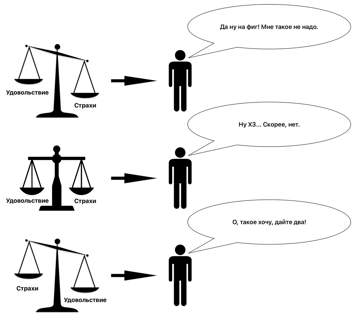 Метафора процесса принятия решения о покупке.