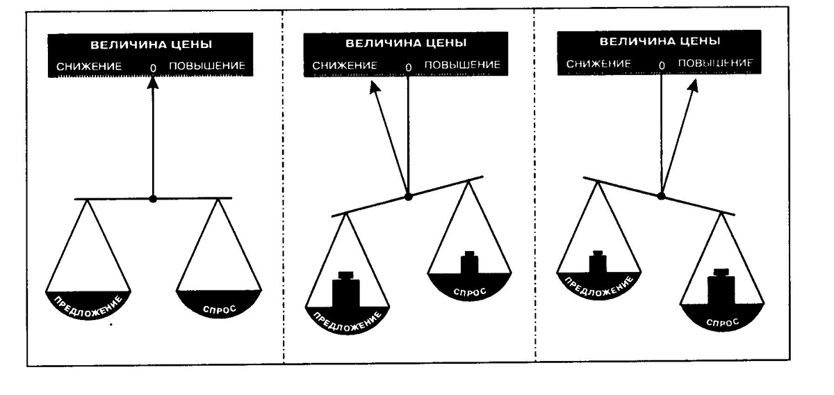 8 причин снижения выручки: что с этим делать, чем опасно