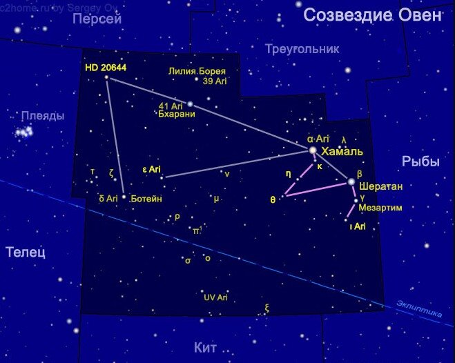 Созвездие овен изображение. Альфа звезды созвездия овен. Созвездие овна рисунок. Созвездие овна схема. Овен созвездие схема.