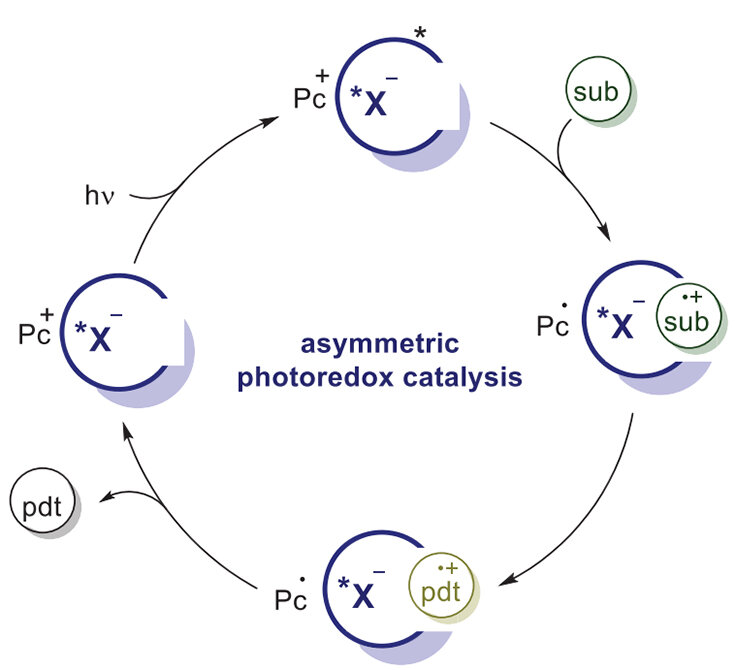   B. List et al. / Science, 2023