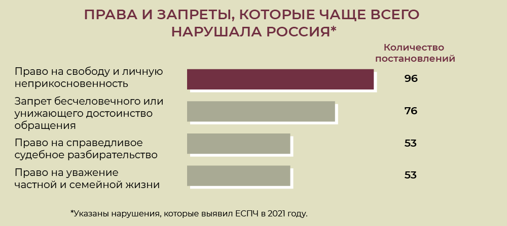 Распределение бремени доказывания