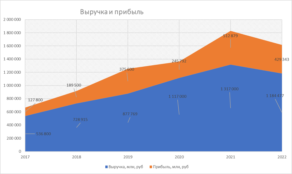 Сотрудники Норникеля станут цифровыми инвесторами