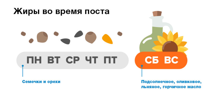 Чем заменить животные белки во время поста