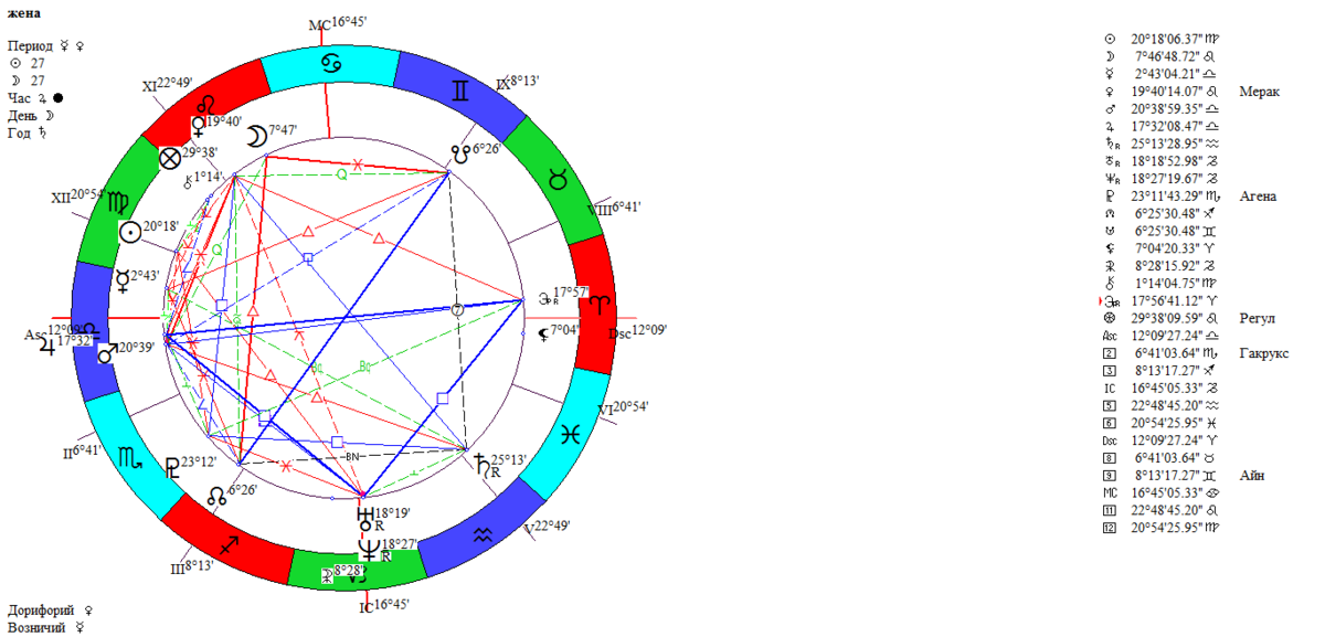 карта супруги
