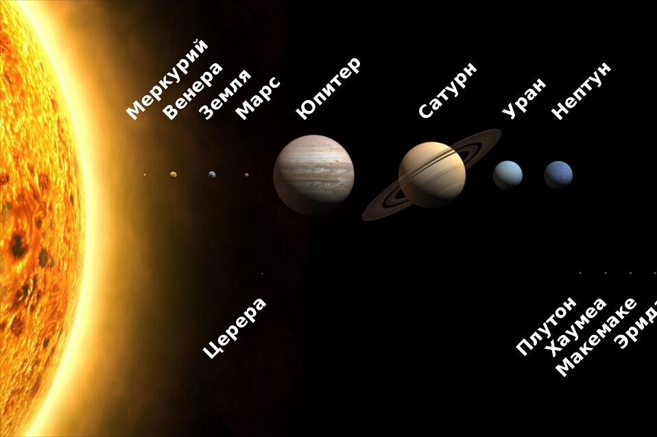     Архитектура Солнечной системы очень редко встречается во Вселенной