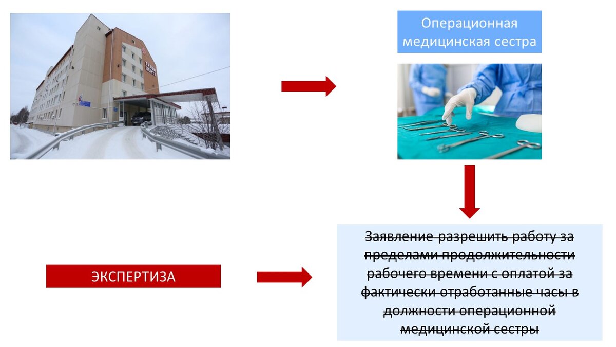 Подпись медсестры под заявлением на совместительство оказалась поддельной?  | Медицинский юрист Алексей Панов | Дзен