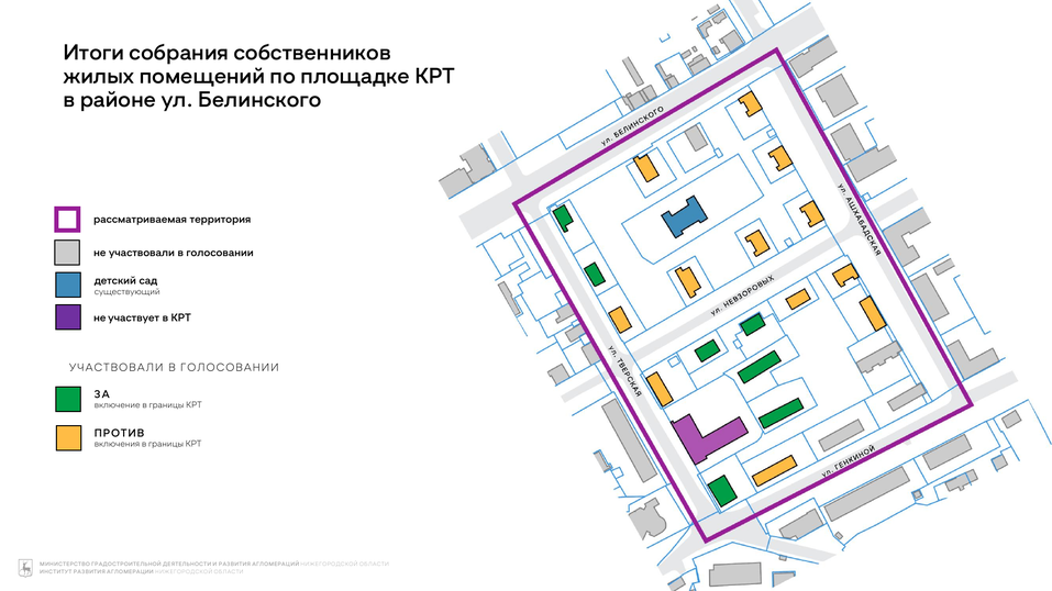 Мастер план территории