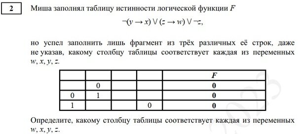 Задание 2. ЕГЭ Информатика. Демоверсия 2023.