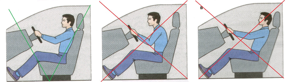 На первом рисунке изображён пример правильной посадки.