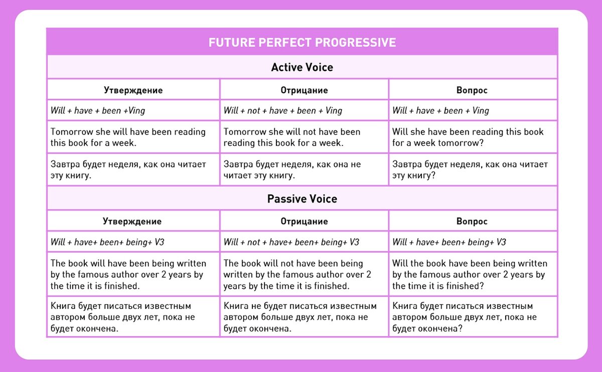 Passive voice open the brackets