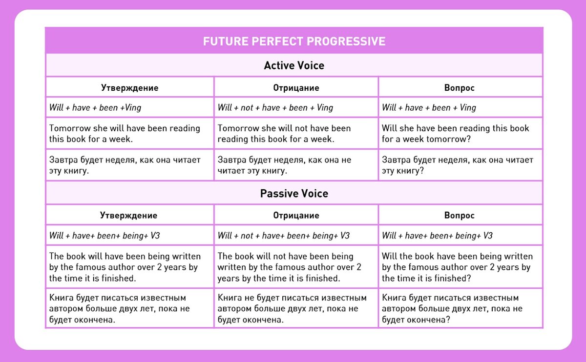 Passive voice lesson