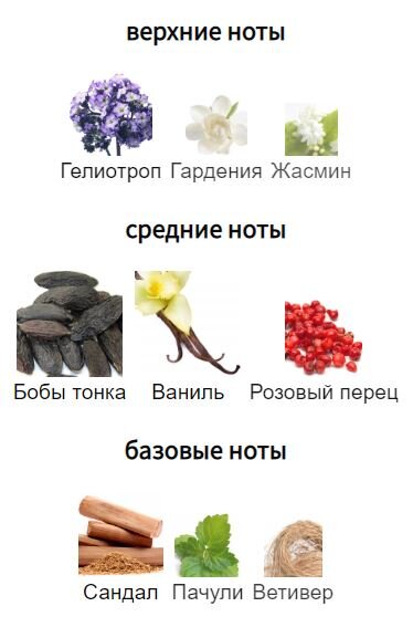 Информация с сайта https://www.fragrantica.ru/