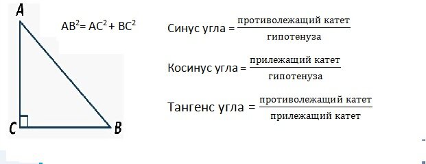 Синус отношение прилежащего катета