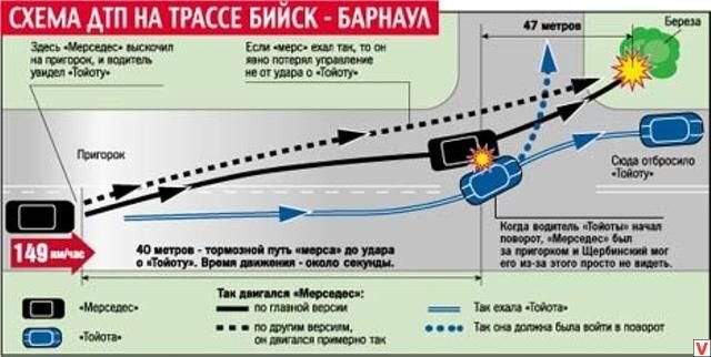 Схема ДТП/ © РИА Новости