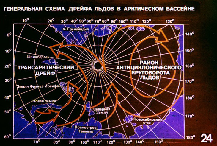 Полярные течения. Изобарический дрейф льда. Дрейф льдов схема. Карта дрейфа льда. Дрейф льда в Арктике схема.