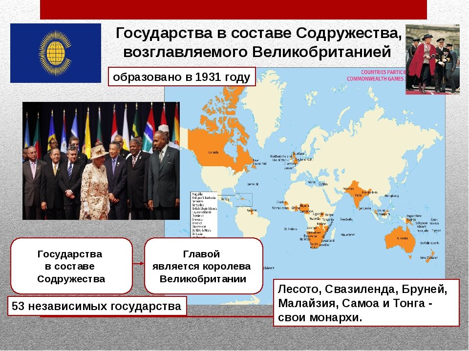 Государства в составе содружества. Содружество великобритании состав. Гос ва в составе содружества. День содружества наций. Государства в составе содружества.