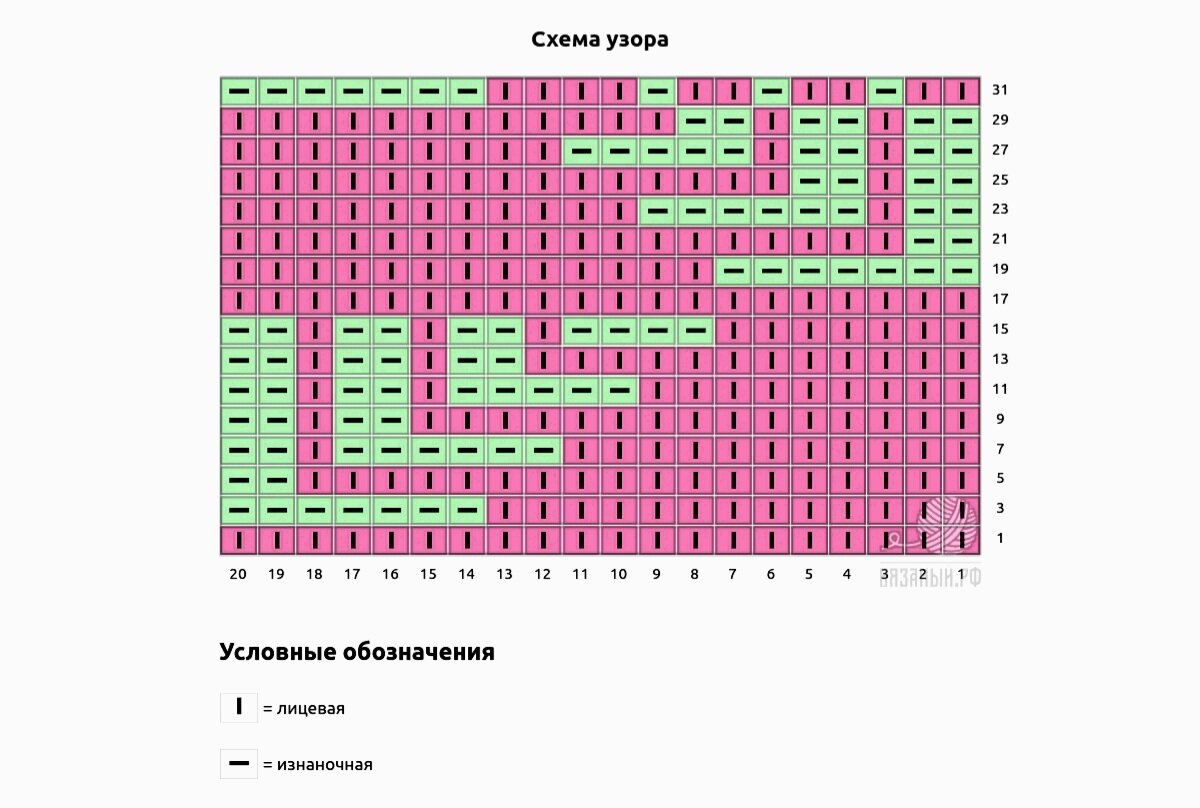 Схема узора с обозначениями.