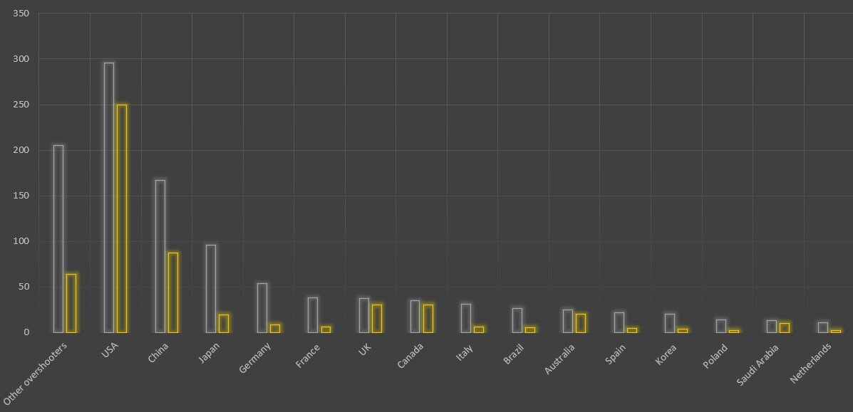 Модель 3. Наиболее вероятный сценарий.