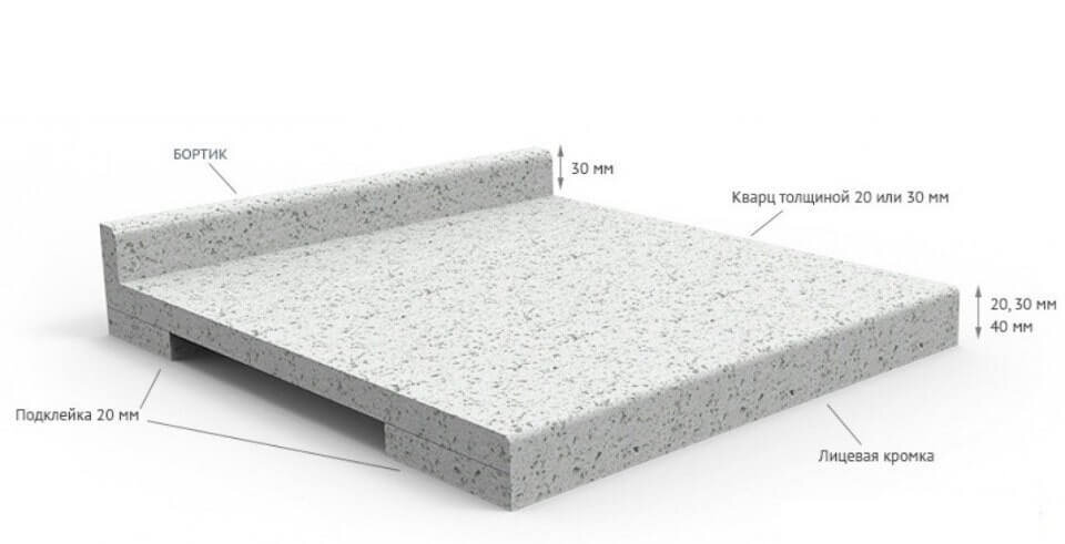 Кварцевый как правильно. Столешница 40 мм кварц. Кварцевый агломерат столешница толщина. Толщина столешницы для кухни из кварцевого агломерата. Толщина акрилового камня.