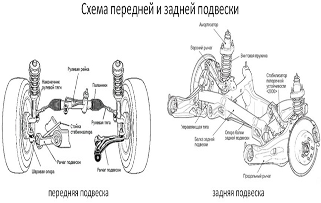 Типы подвесок
