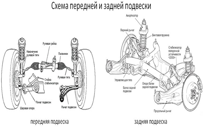 Устройство грузового автомобиля: основные узлы и компоненты