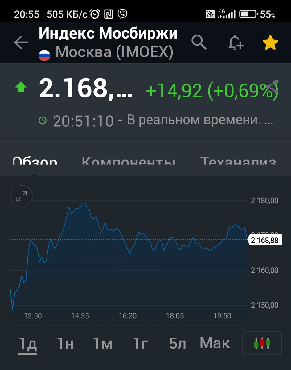 Взято из личного кабинета с целью иллюстрации