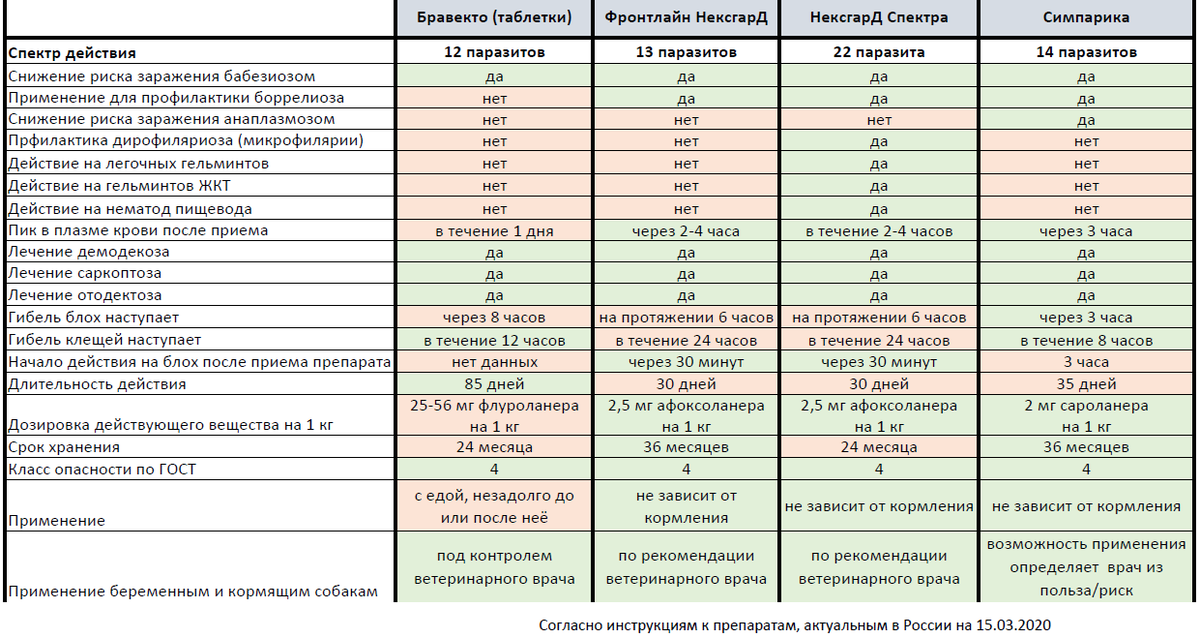 Сравнительная табличка