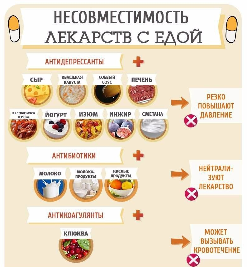 Чем нельзя запивать таблетки - Официальный сайт ФНКЦ детей и подростков ФМБА России