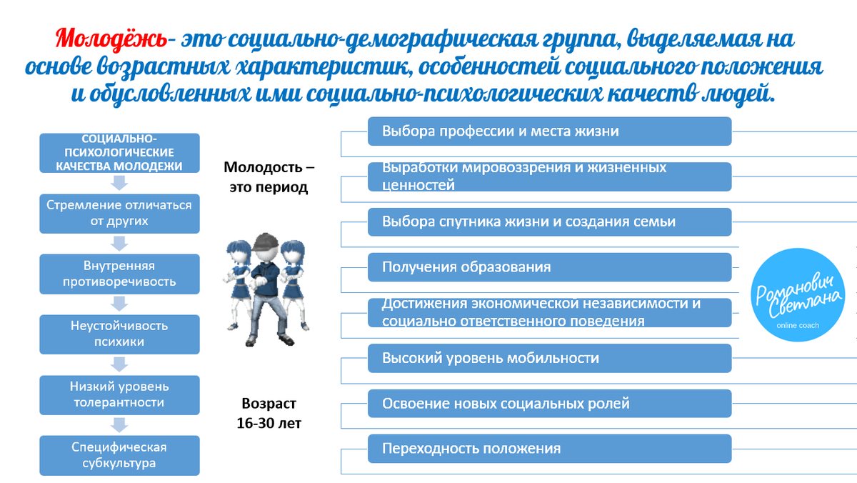 Рисунок 1. Материал из методических разработок автора