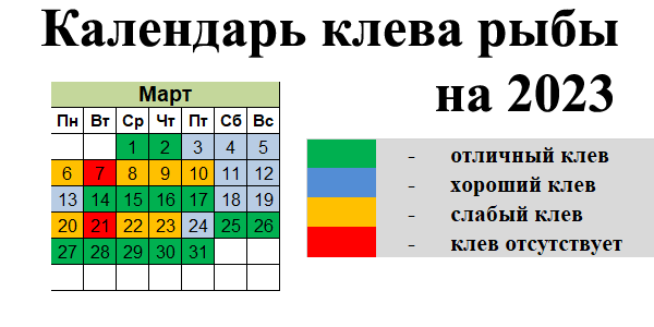 Календарь клева на январь