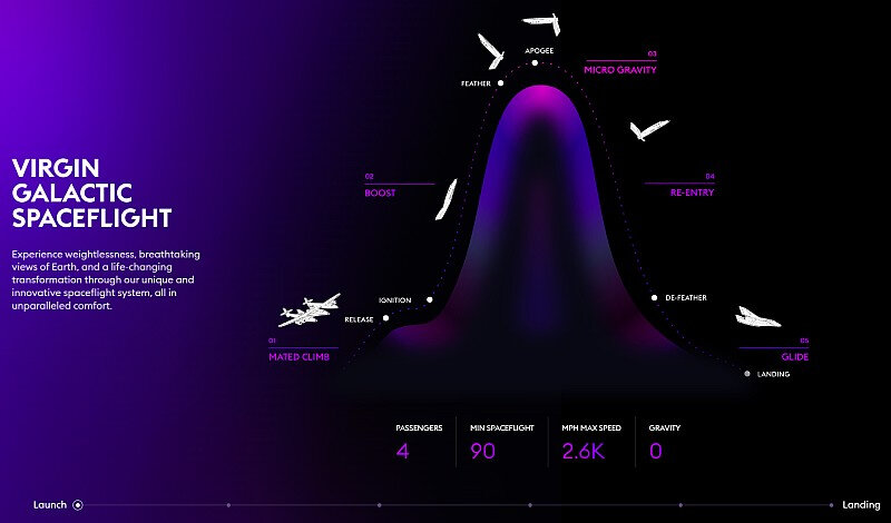    Источник изображения: Virgin Galactic