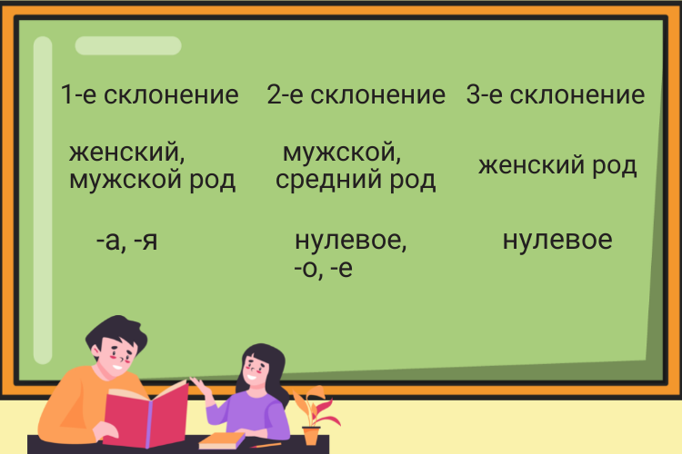 Склонение имен существительных: правила, таблицы с примерами