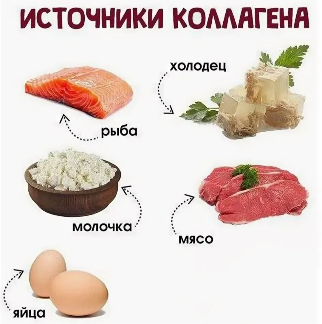 Коллаген в продуктах питания таблица Натуральный коллаген в каких продуктах содержится фото - Coffeebull.ru