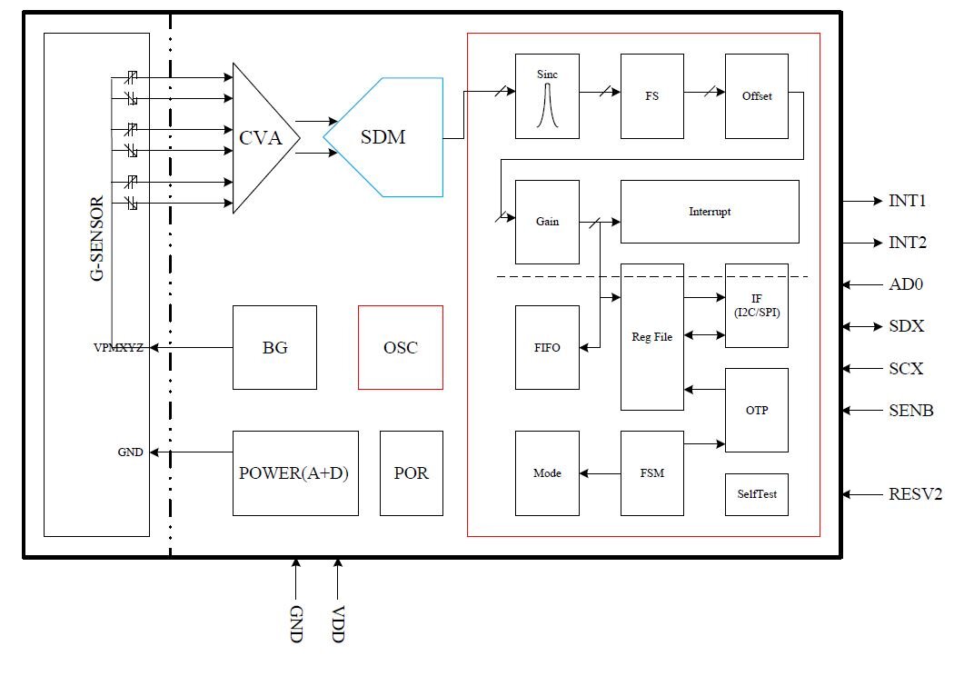 3D MEMS-акселерометр для мобильных устройств | ДКО Электронщик | Дзен