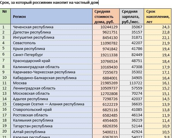 Источник: mirkvartir.ru
