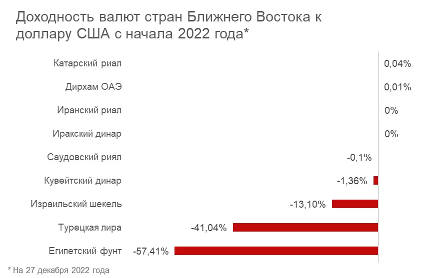 Прогноз курса дирхама. Прогноз курса дирхама
