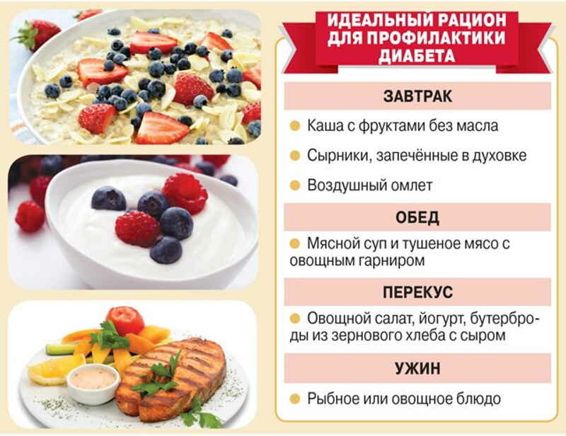 Стол 2 на неделю. Примерный рацион питания для больного диабетом. Примерное меню для пациента с сахарным диабетом 2 типа. Меню перекусы для диабетиков 1 типа. Меню для болеющих сахарным диабетом 2 типа.