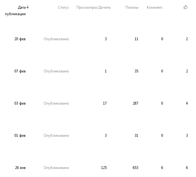 статистика канала.