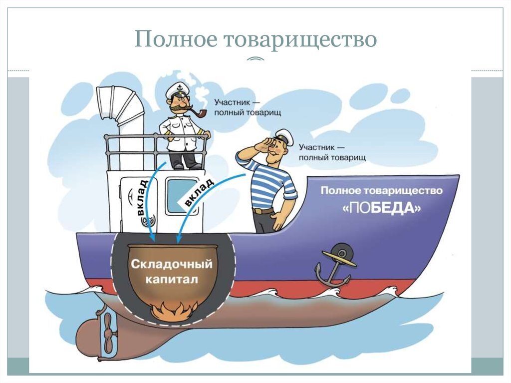 Товарищество на вере примеры организаций в россии