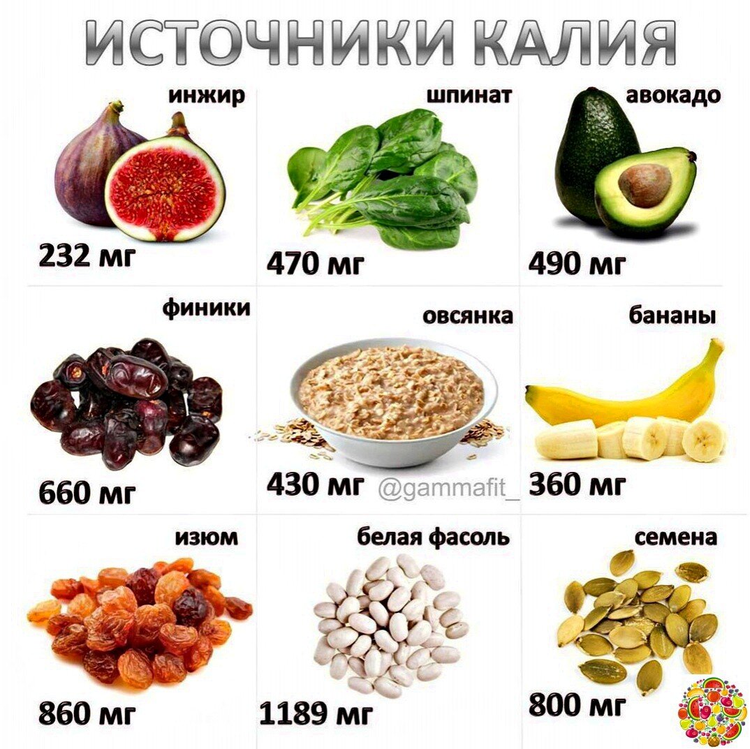 Продукты питания богатые калием